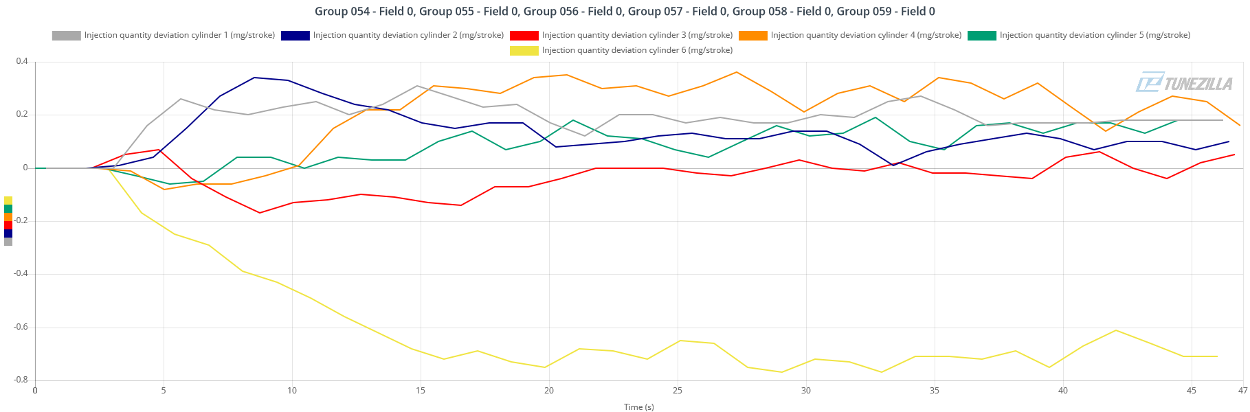 Resolved P0087 code & glow plug light flashing Audi Q5 2.0TDI 2012