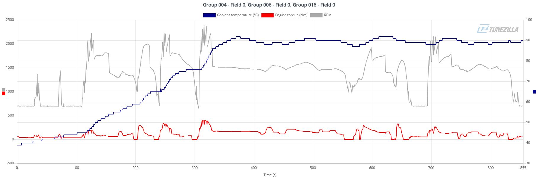2014 Q5 10382 Coolant Circulation Valve (N214) p1257 Open Circuit