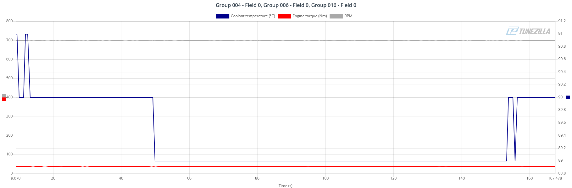 2014 Q5 10382 Coolant Circulation Valve (N214) p1257 Open Circuit