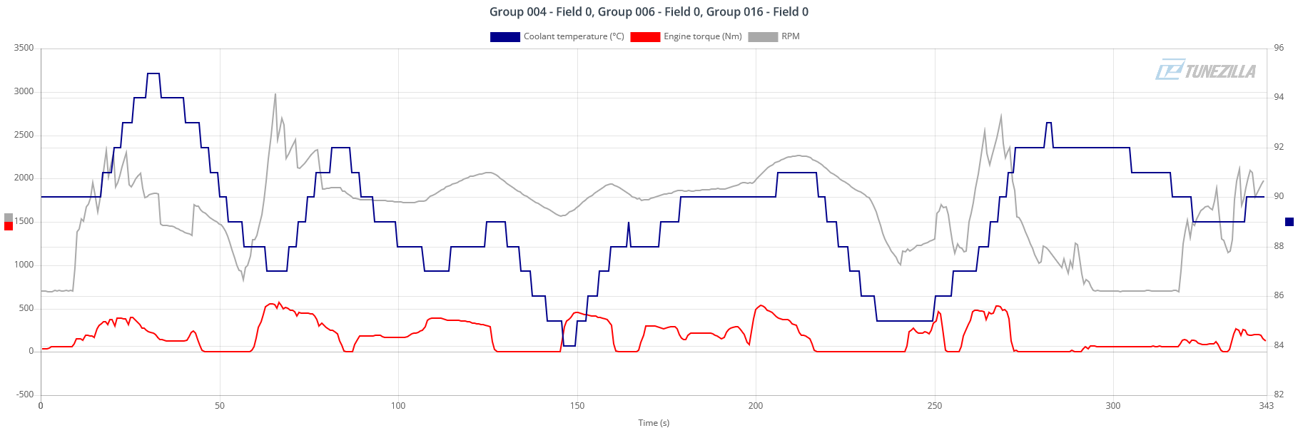 2014 Q5 10382 Coolant Circulation Valve (N214) p1257 Open Circuit