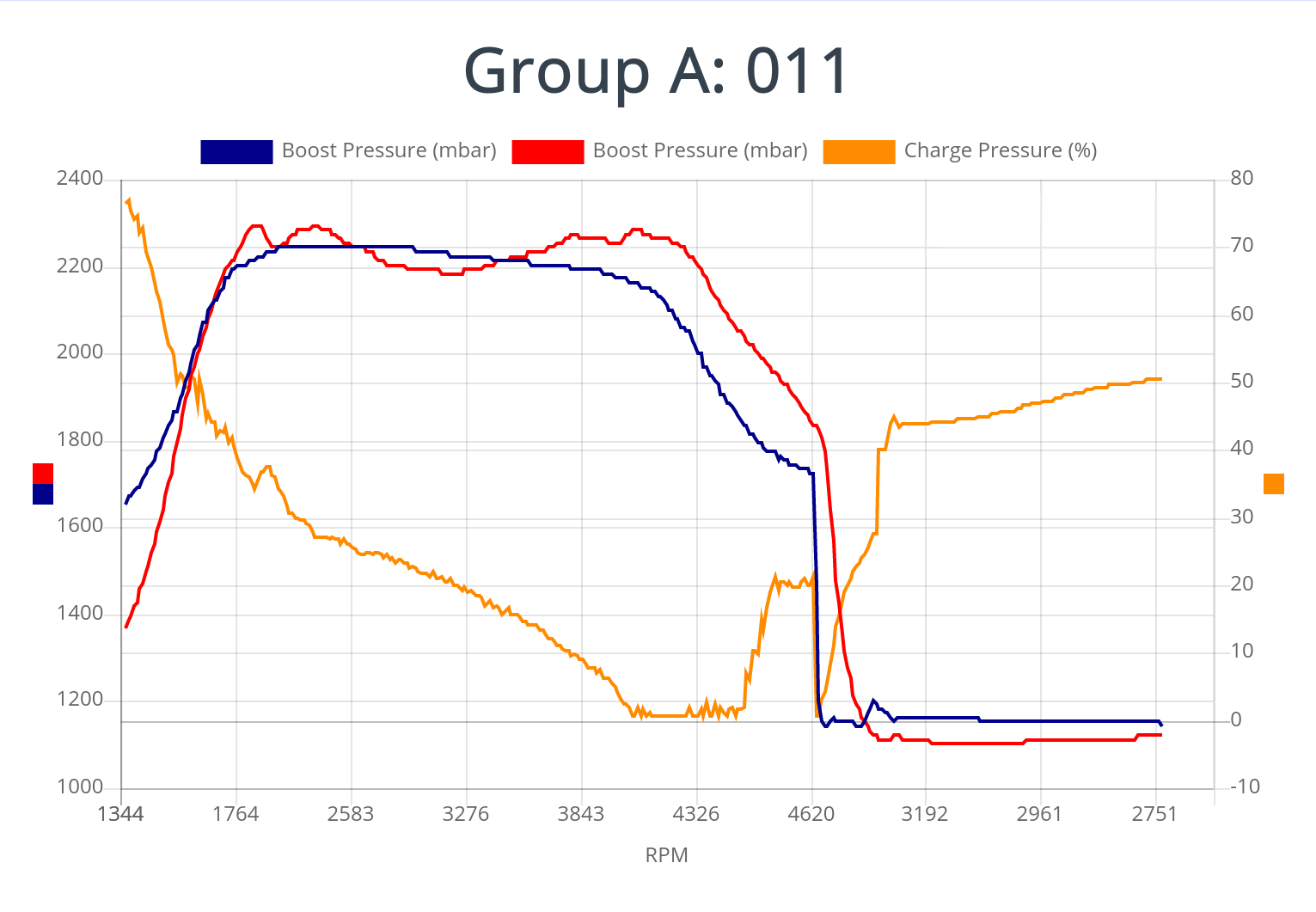 Click "TuneZilla Log Viewer" to open the log with our application. If successful, you should now see the graph!